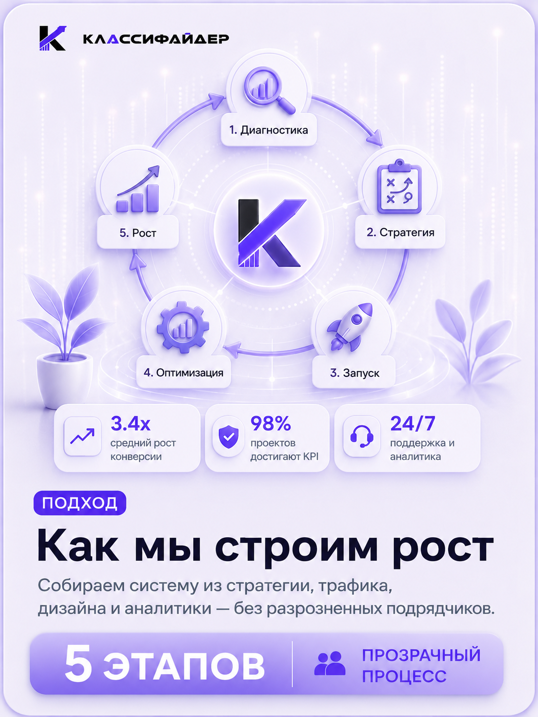 Системный подход к маркетингу