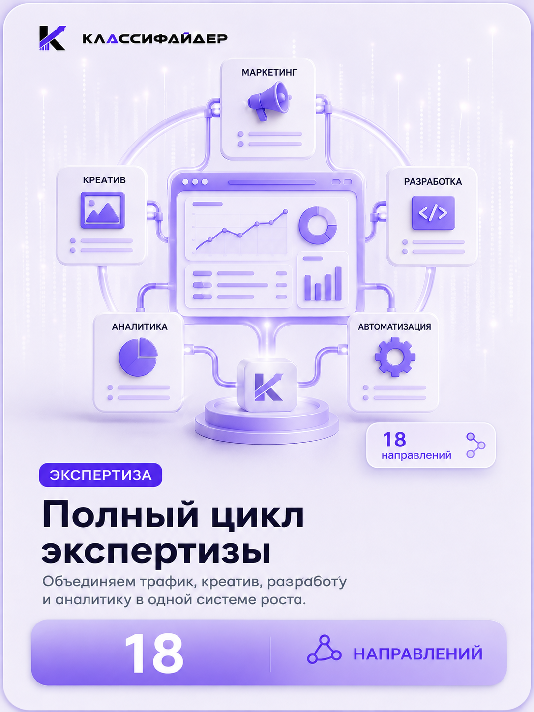 Рост бизнеса с Классифайдером